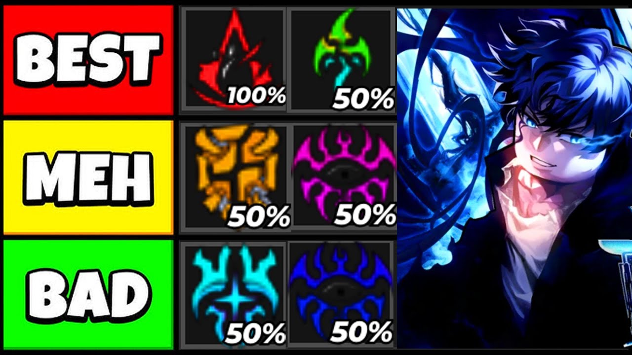 Solo Hunters Best Classes Tier List! (BEST CLASSES in SOLO HUNTERS) Roblox