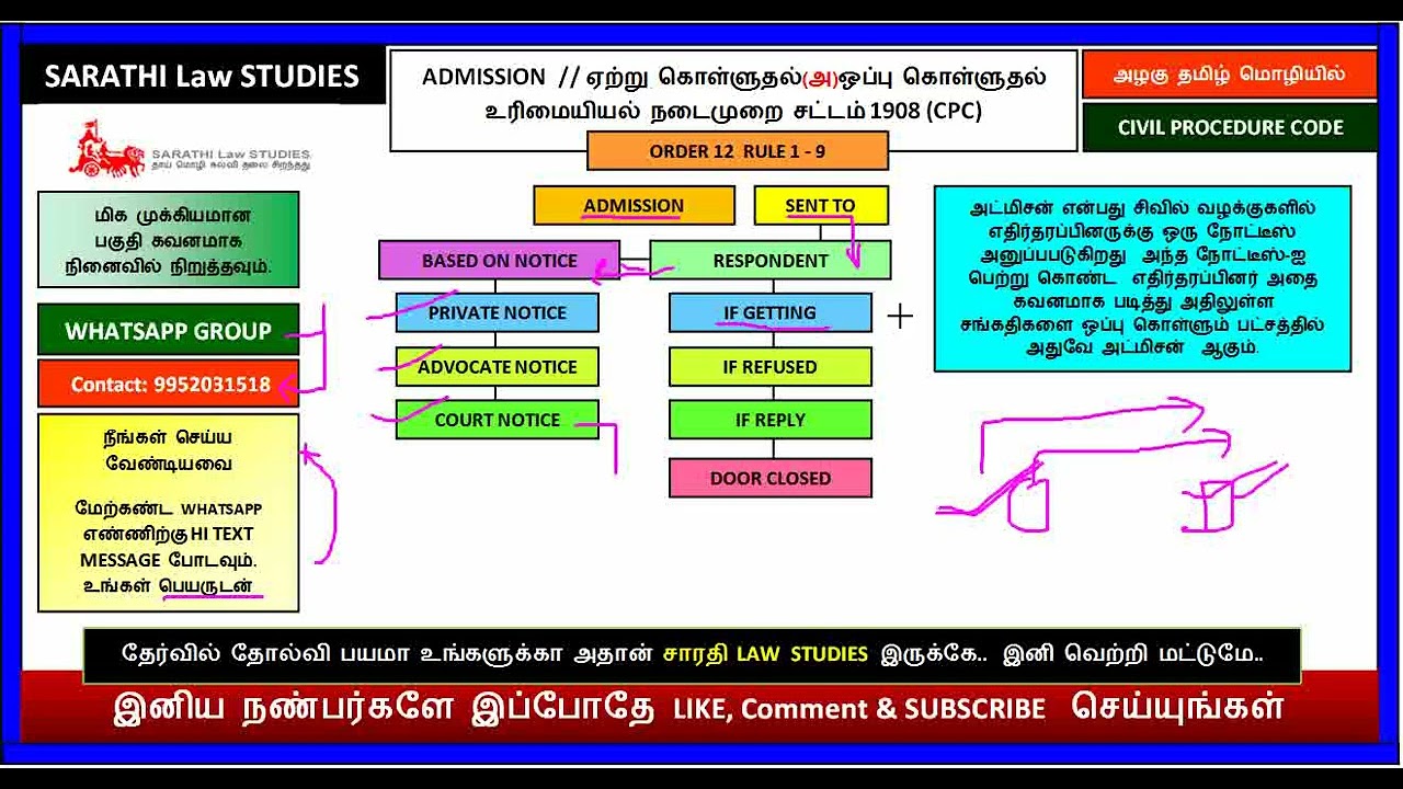 ADMISSION IN CPC // ORDER 12 RULE 1 - 9 // ஏற்று கொள்ளுதல் (அ) ஒப்பு கொள்ளுதல்