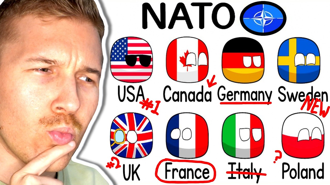 Who is the Strongest NATO Member Country?!