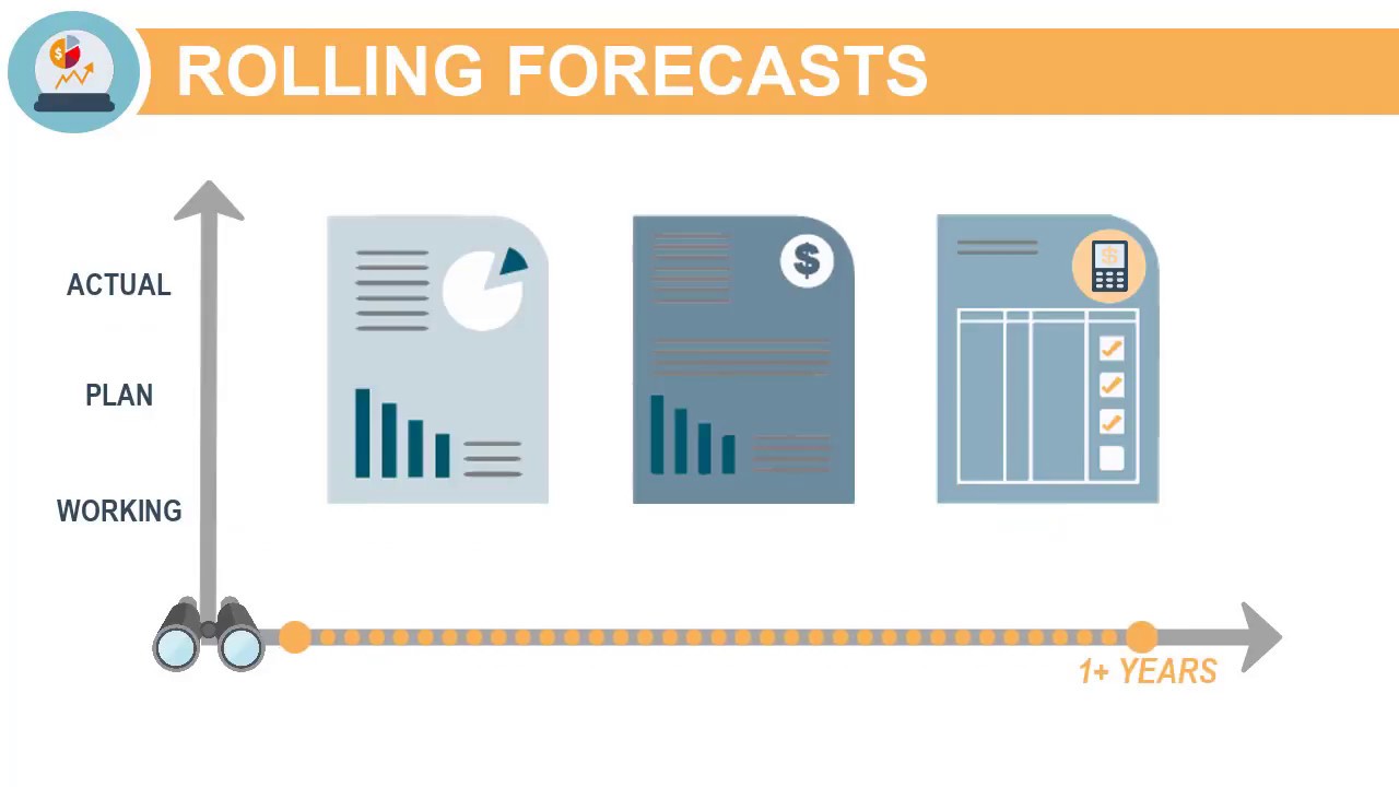 Setting Up Rolling Forecasts in Oracle Enterprise Planning Cloud