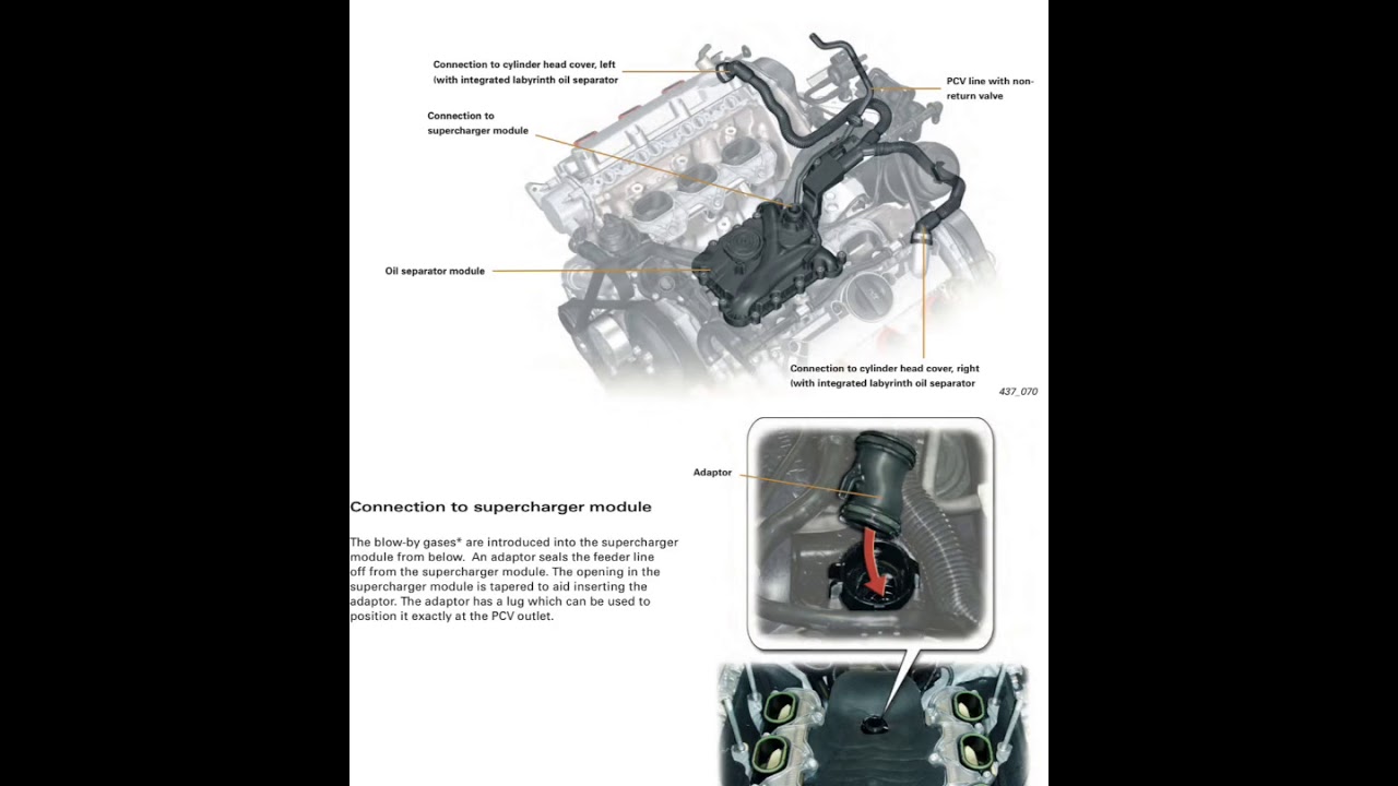 Custom PCV for Supercharger and converted Turbo setup 3.0TFSI Engine