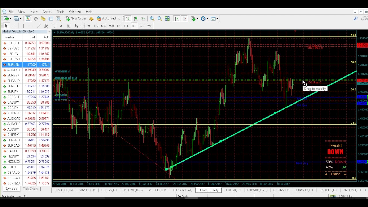 EUR AUD FORECAST