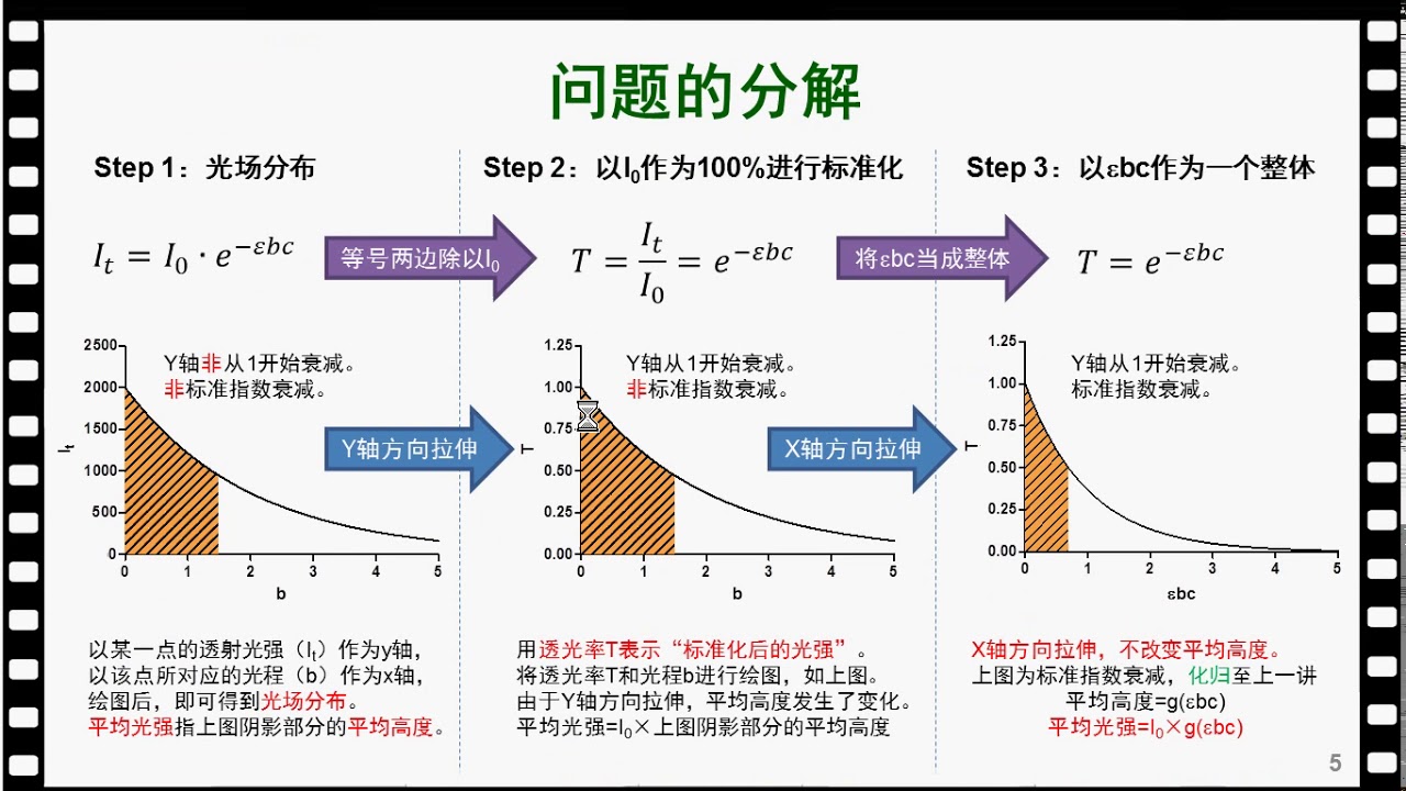 荧光团微单元理论007_平均光强