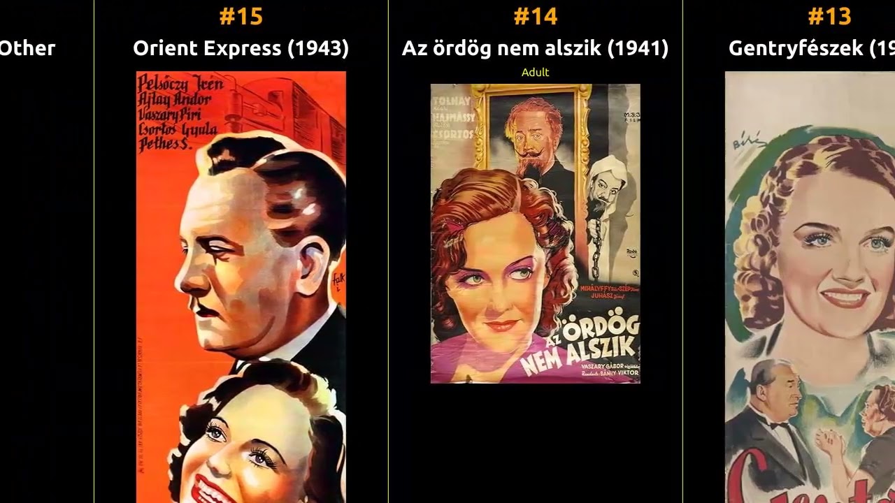 Gyula Csortos - Best movies