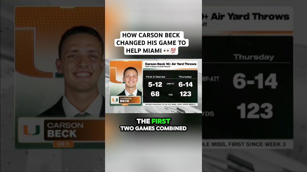 How Carson Beck Changed His Game To Help Miami 💯👀 