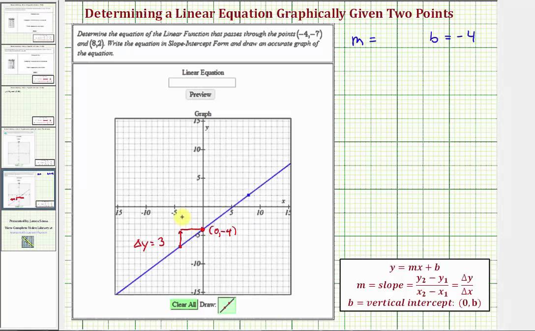Ex 2: Determine the Equation of a Line Graphically Given the Two Points (Fraction Slope)