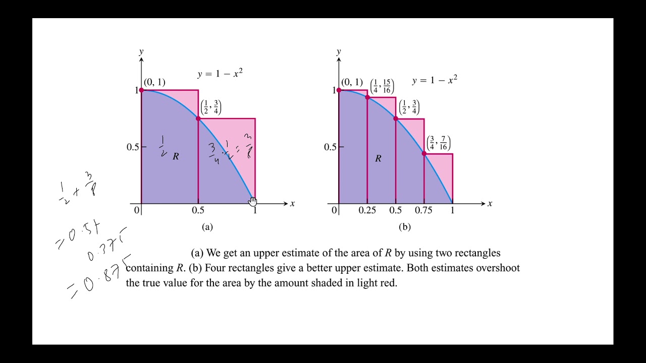 5.1: Area and Estimating with Finite Sums