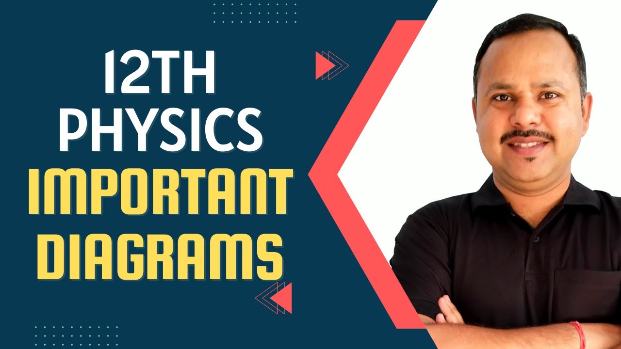 All 12th Physics Important diagrams #physics #cbse #umeshrajoria #neet