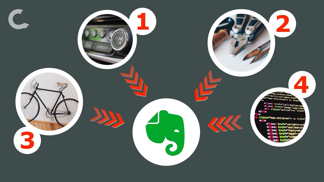 Evernote: 4 real-life use cases