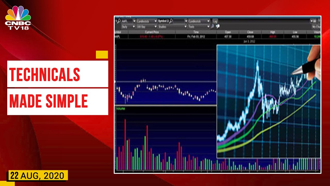 Мастер-класс по техническому анализу трейдинга с Гаутамом Шахом | Smart Money