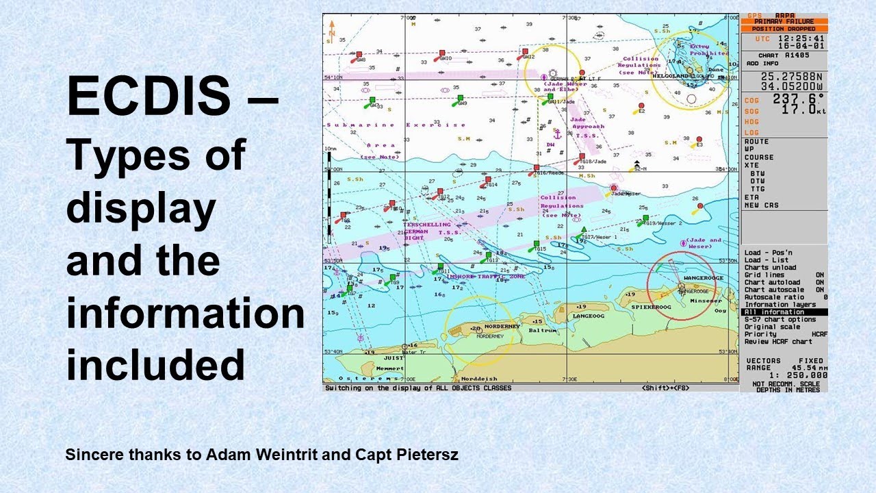 ECDIS - Какие типы дисплеев доступны в ECDIS?