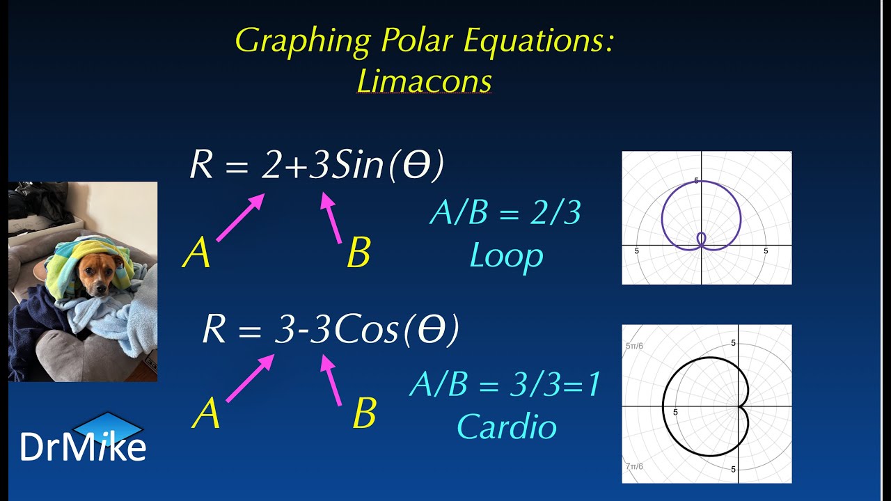 Graphing Polar Limacons