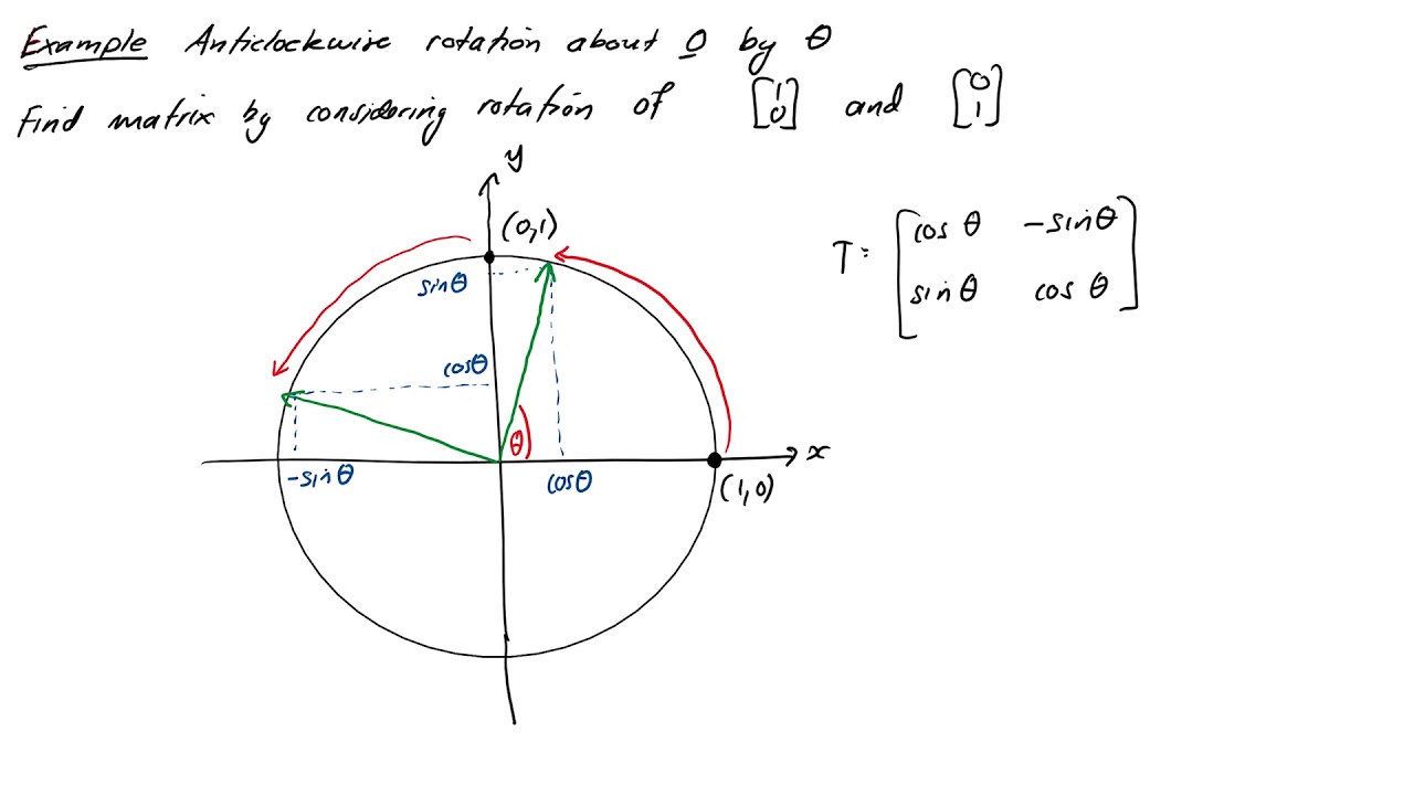 Geometrical linear transformations