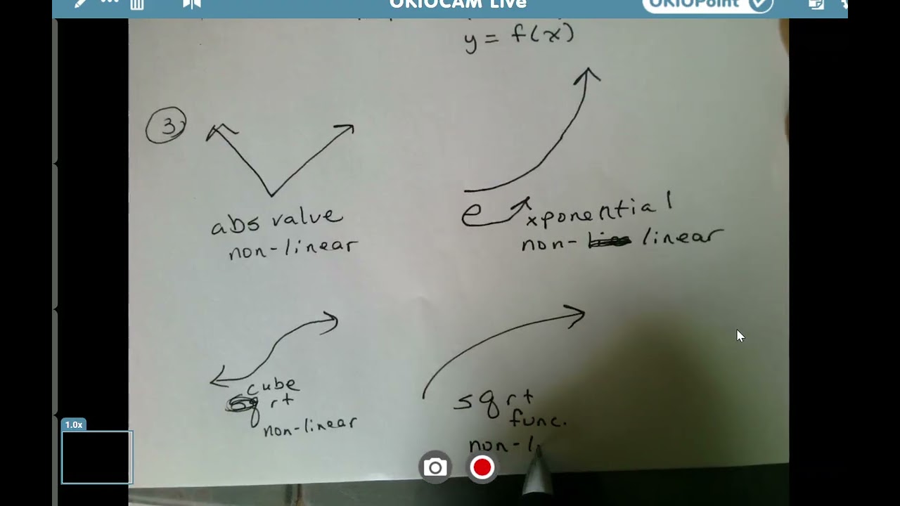 Linear and Non-linear Functions CFA3 Prep