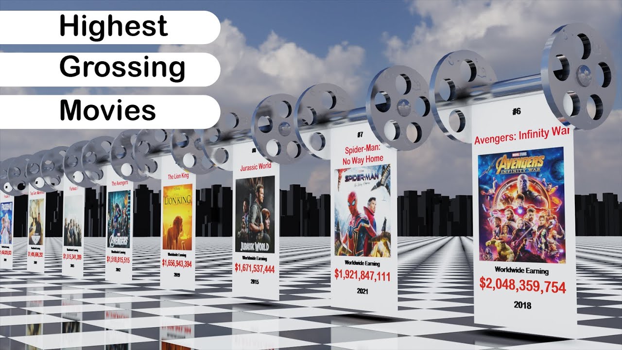 Highest Grossing Movies in the World || 3D Comparison Video