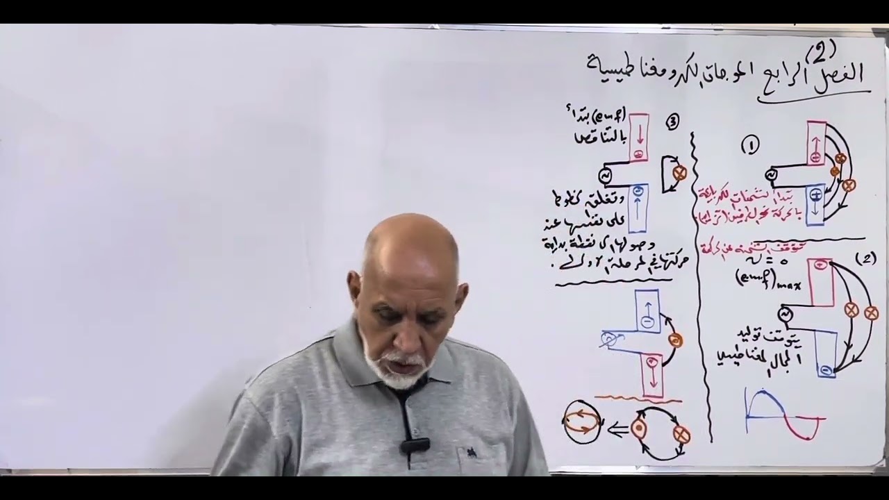 محاضرة 2 فصل 4 الموجات الكهرومغناطيسية