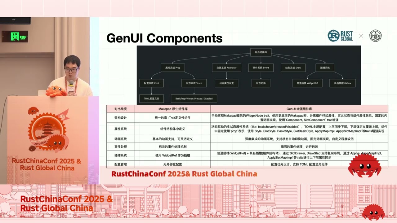 GenUI: Rust Frontend Framework and AI Code Generation