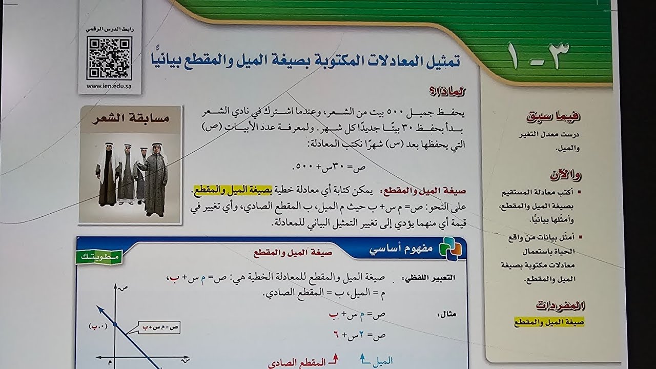 تمثيل المعادلات المكتوبه بصيغه الميل والمقطع بيانيا ثالث متوسط.