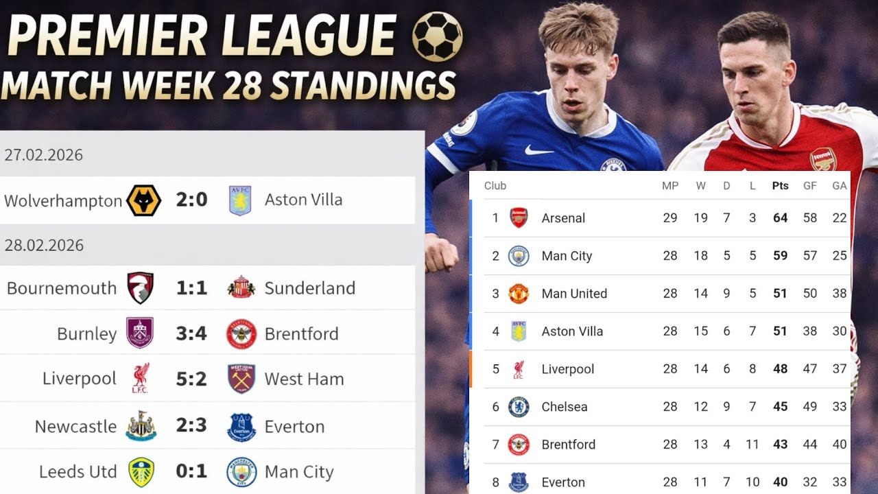 PREMIER LEAGUE TABLE & NEXT MATCH 🔥 | Updated Standings 2026 | Soccer Lovers #premierleaguetable 