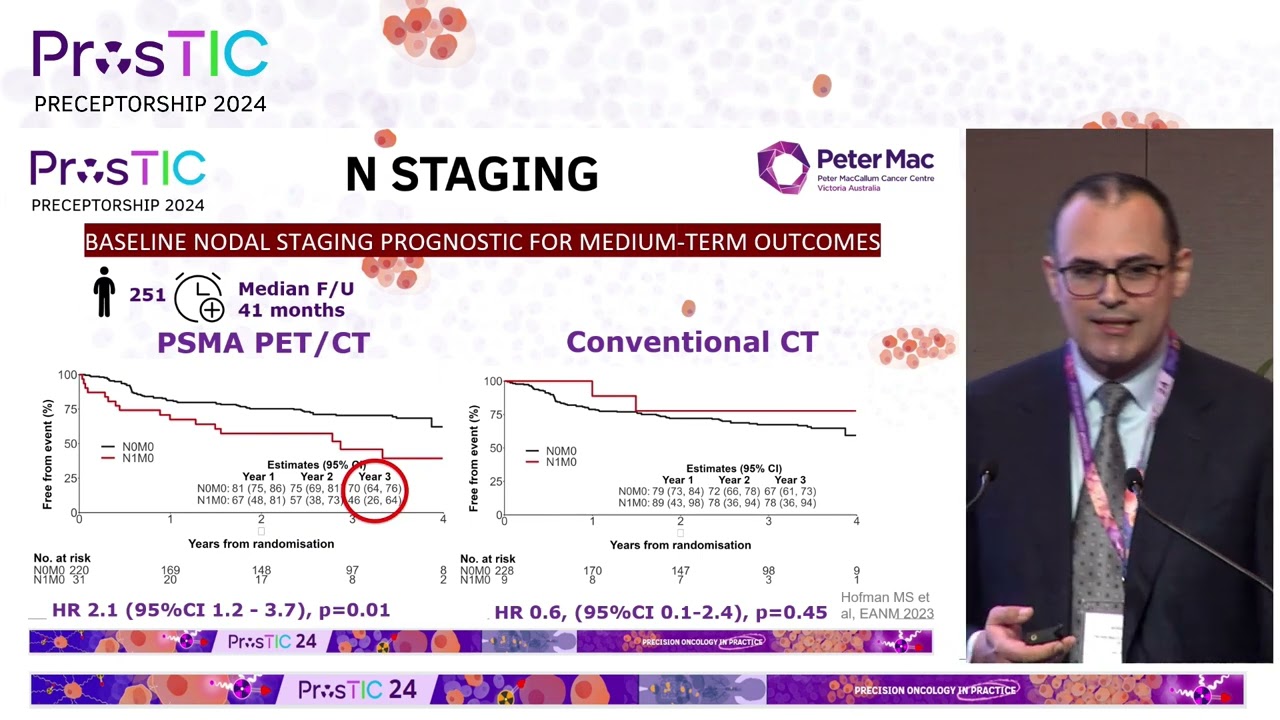 Prostic24- Sidney Levy: PSMA PET/CT for Prostate Cancer Staging