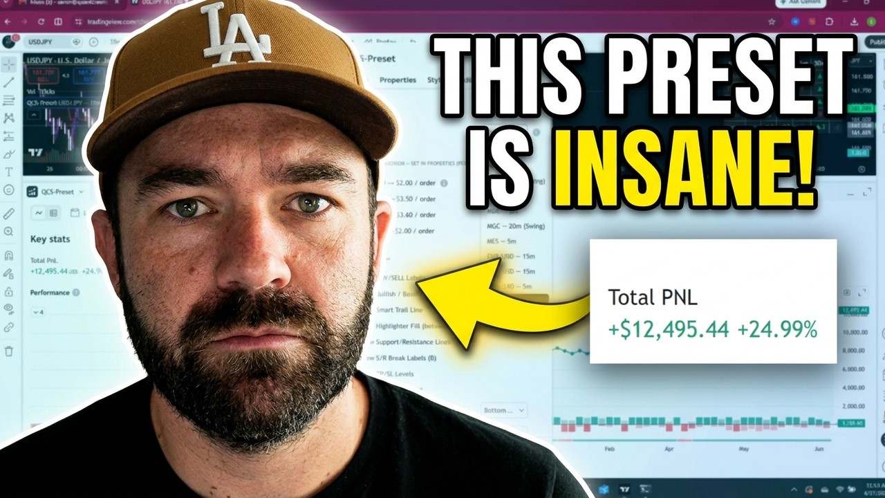 Every QC Signals Preset Backtested: Real 14-Month Results