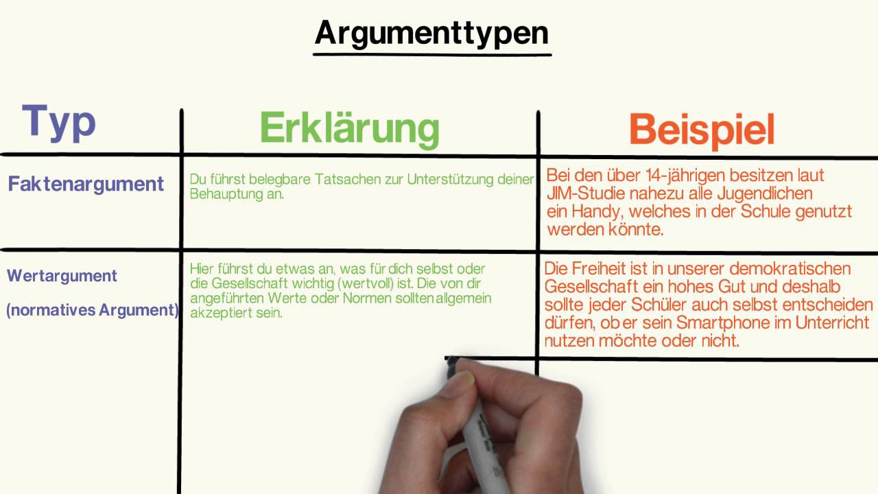 Argumenttypen