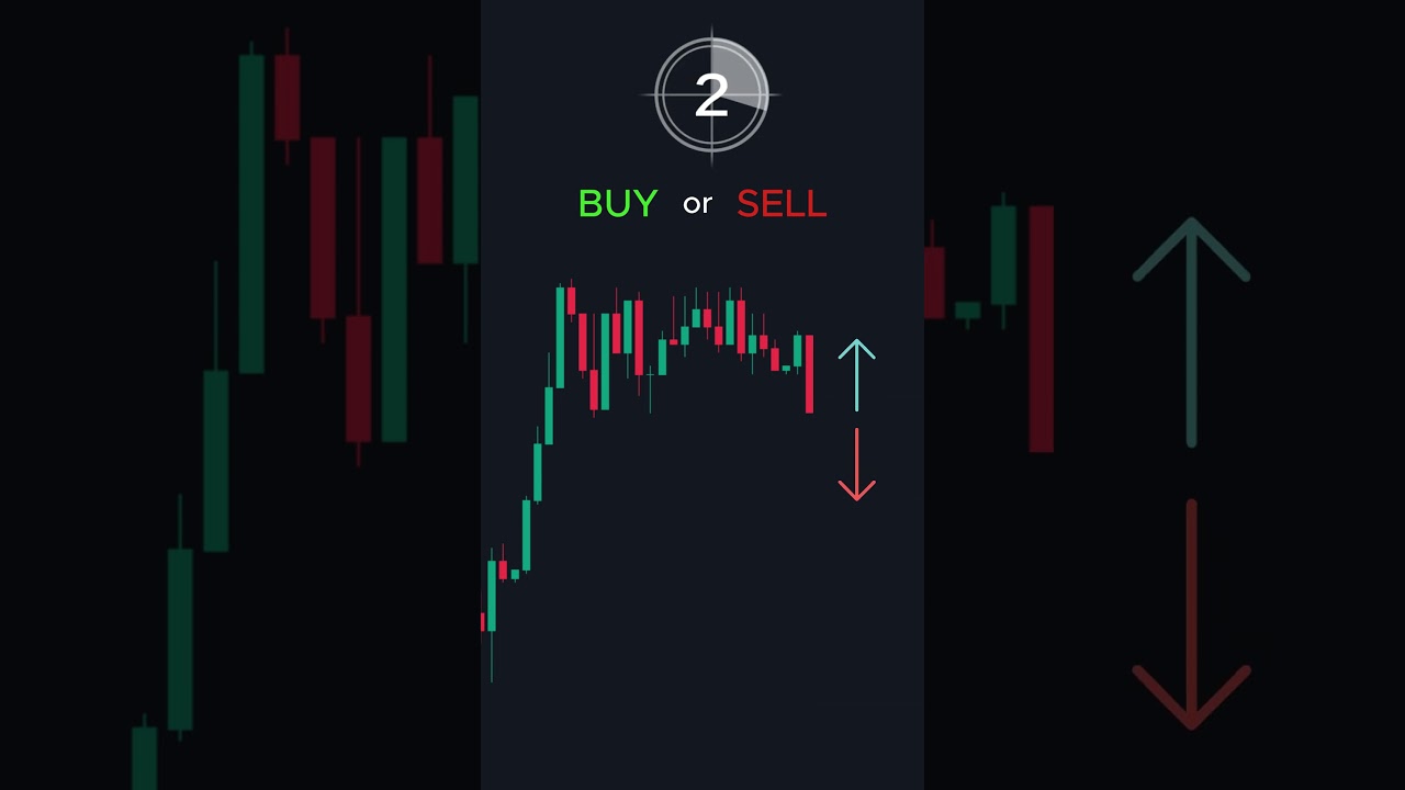 #tradingtips