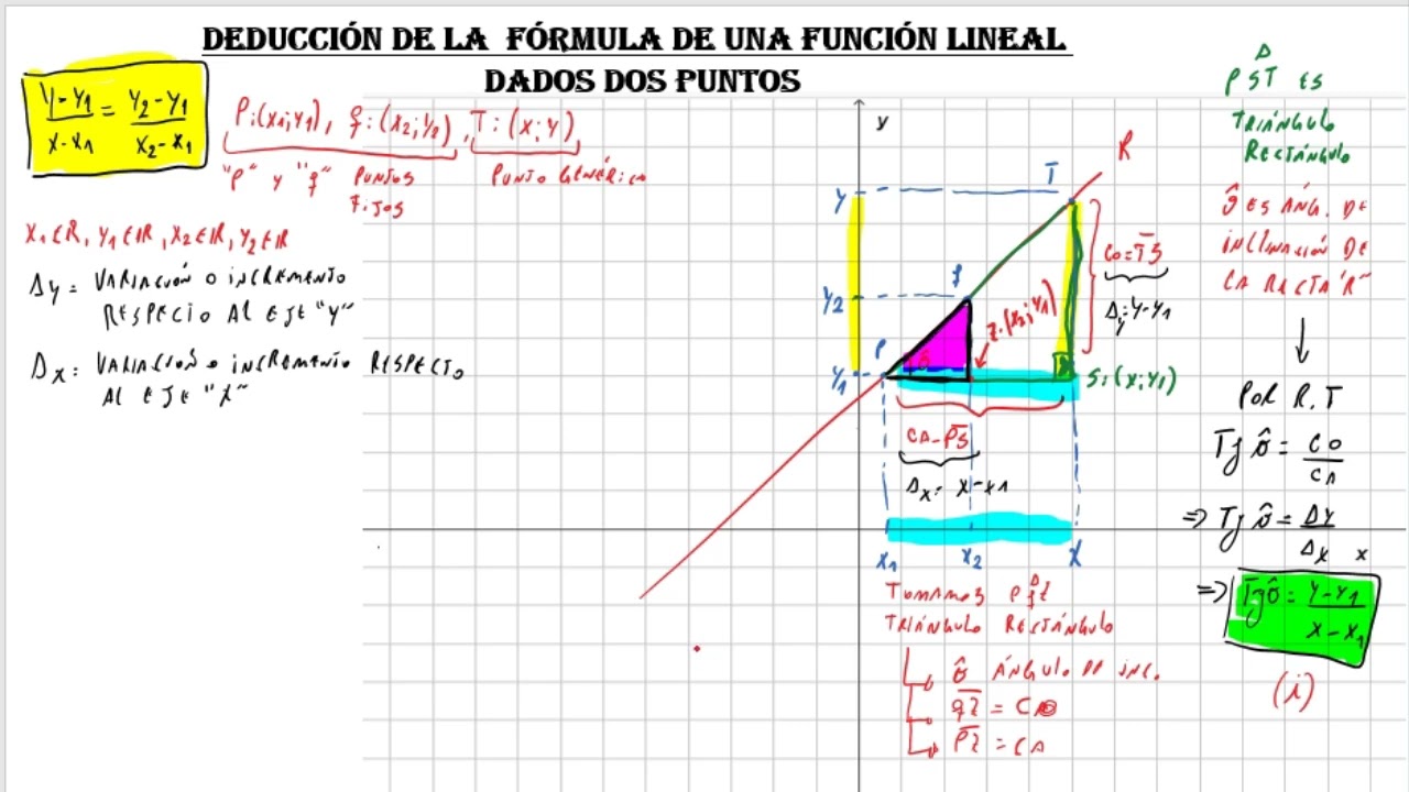DEDUCCIÓN DE LA FÓRMULA DE UNA FUNCIÓN LINEAL DADOS DOS PUNTOS