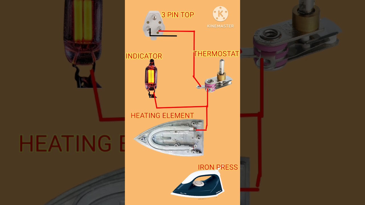 Iron repair/iron wire connection