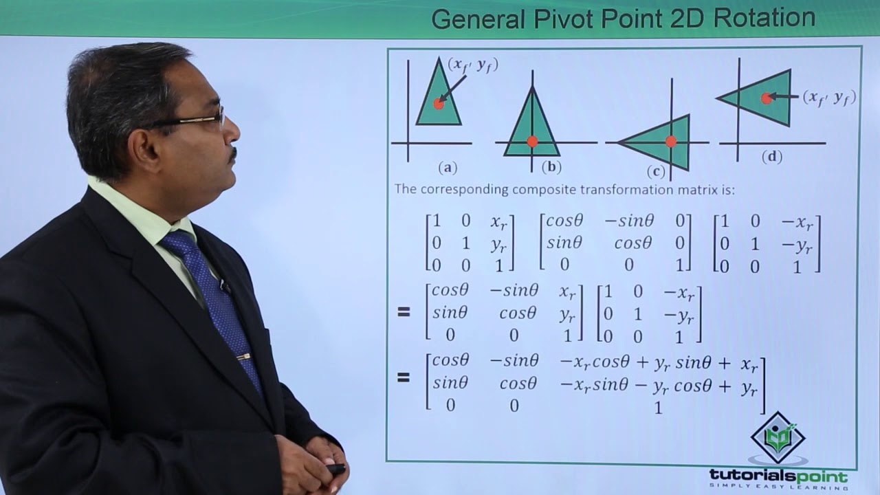 General Pivot Point 2D Rotation