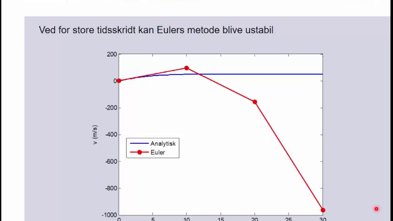 03 Eulers metode, nøjagtighed og stabilitet