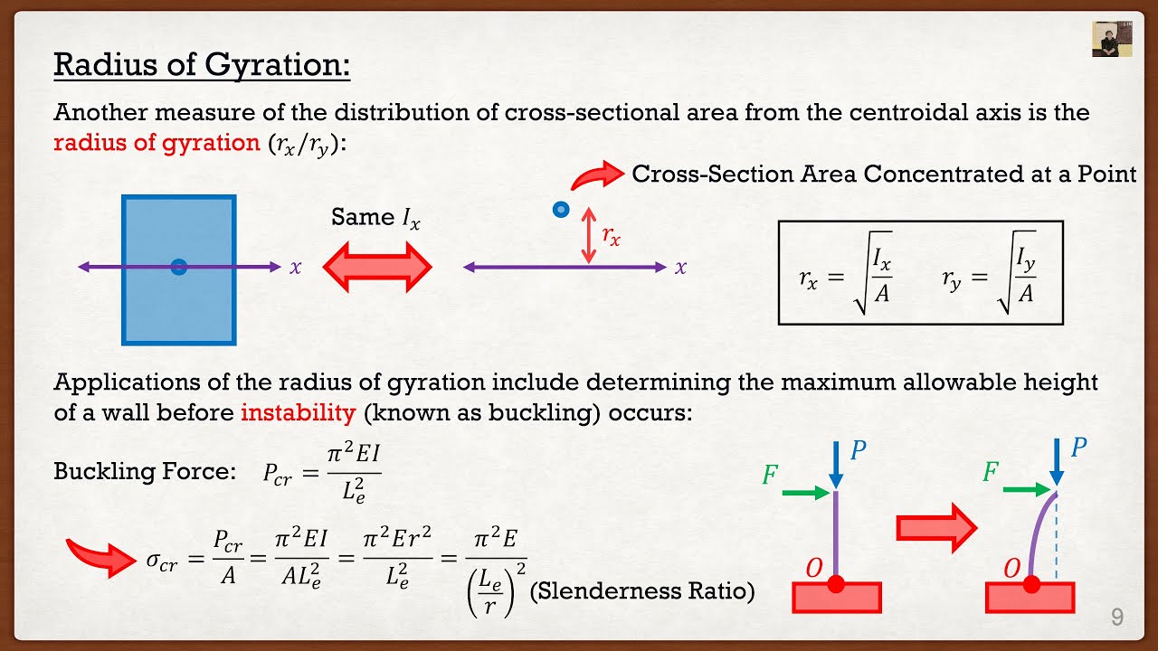 Engineering Mechanics: Statics Theory | Radius of Gyration
