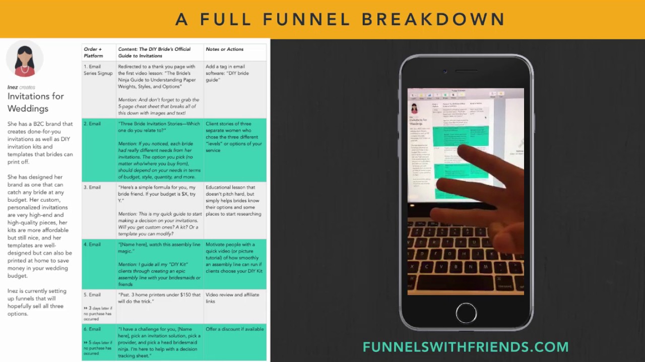 A Full (Example) Marketing Funnel Breakdown for an Invitation Design Business