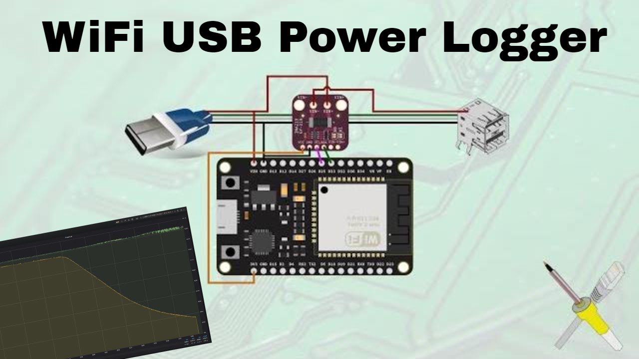 BitBastelei #411 - DIY USB Power Logger mit WiFi
