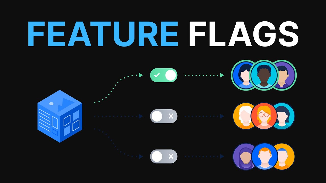 Feature Flags: a forma certa de desacoplar deploy e release