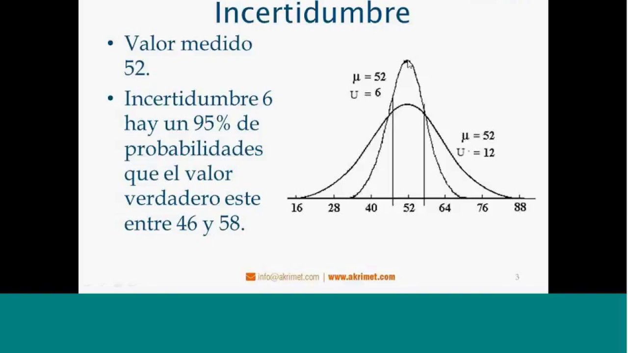 Webinario: Importancia de la Incertidumbre en las Calibraciones