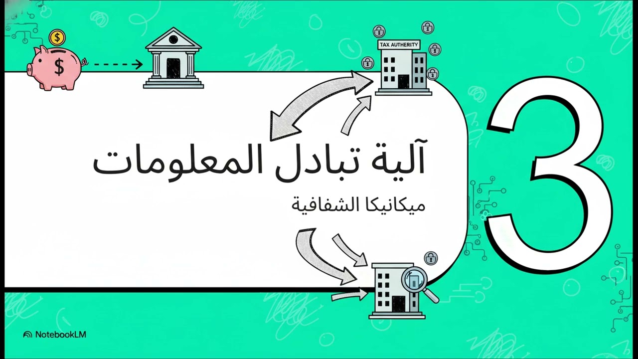 مشروع قانون 77-19:اتفاقية التبادل الآلي للمعلومات المتعلقة بالحسابات المالية بالمغرب🤝