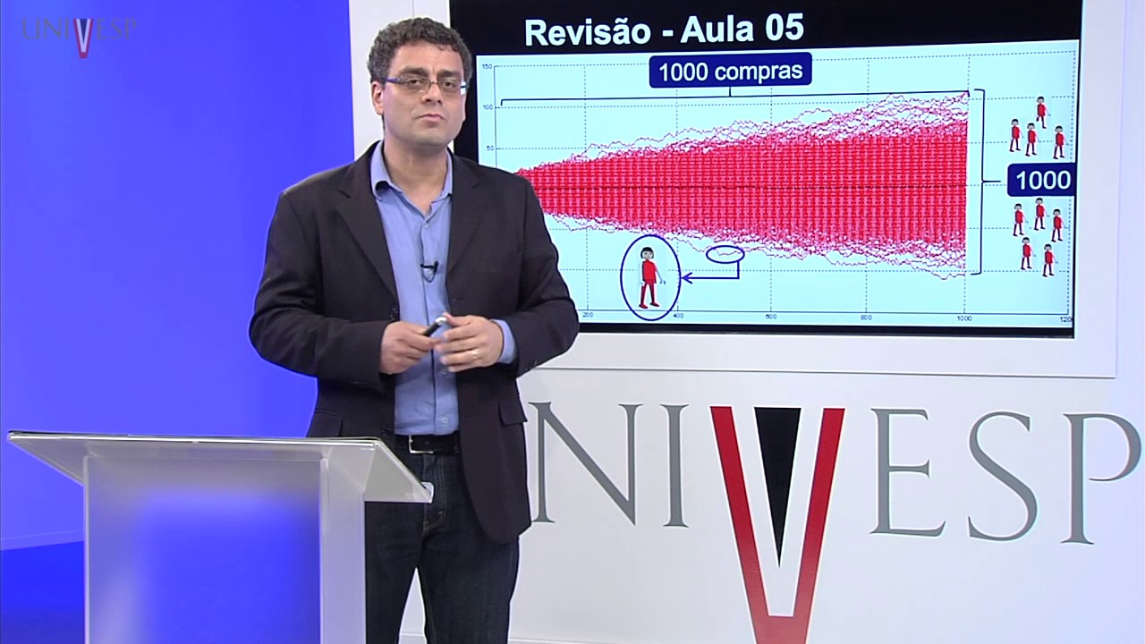 Modelagem e Simulação – Aula 12 - Funcionamento Simulador e M/M/1