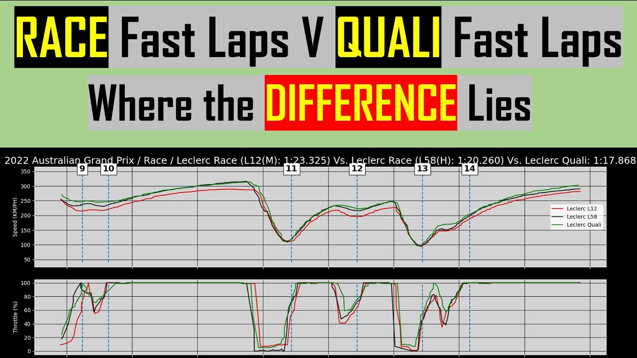 Race Vs. Quali Fast Laps: Where the Difference Lies