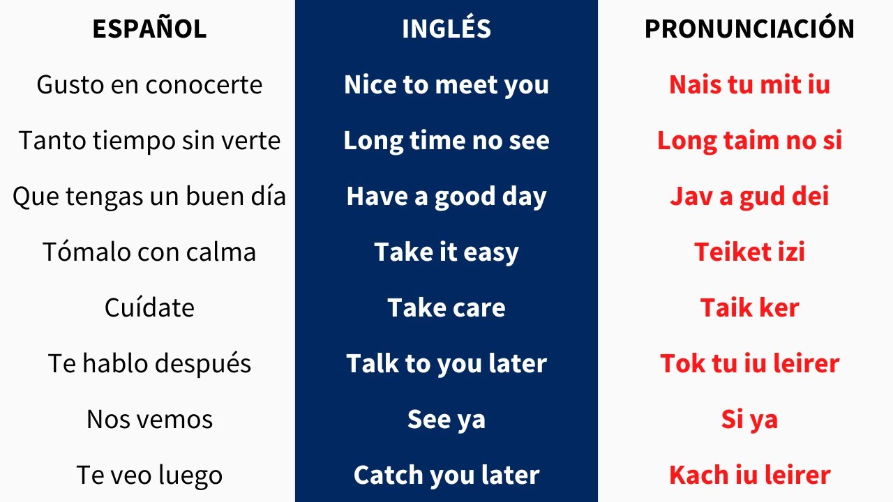 Inglés Útil (inglés para principiantes con escritura)