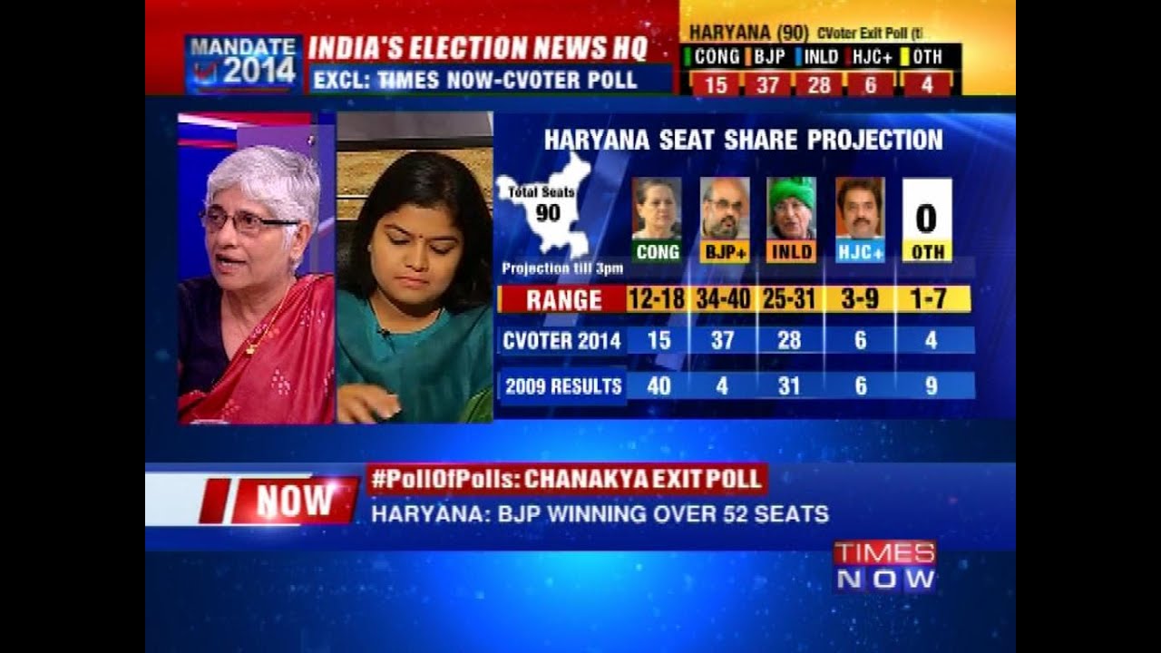 Mandate 2014: Poll Of Polls - Part 2