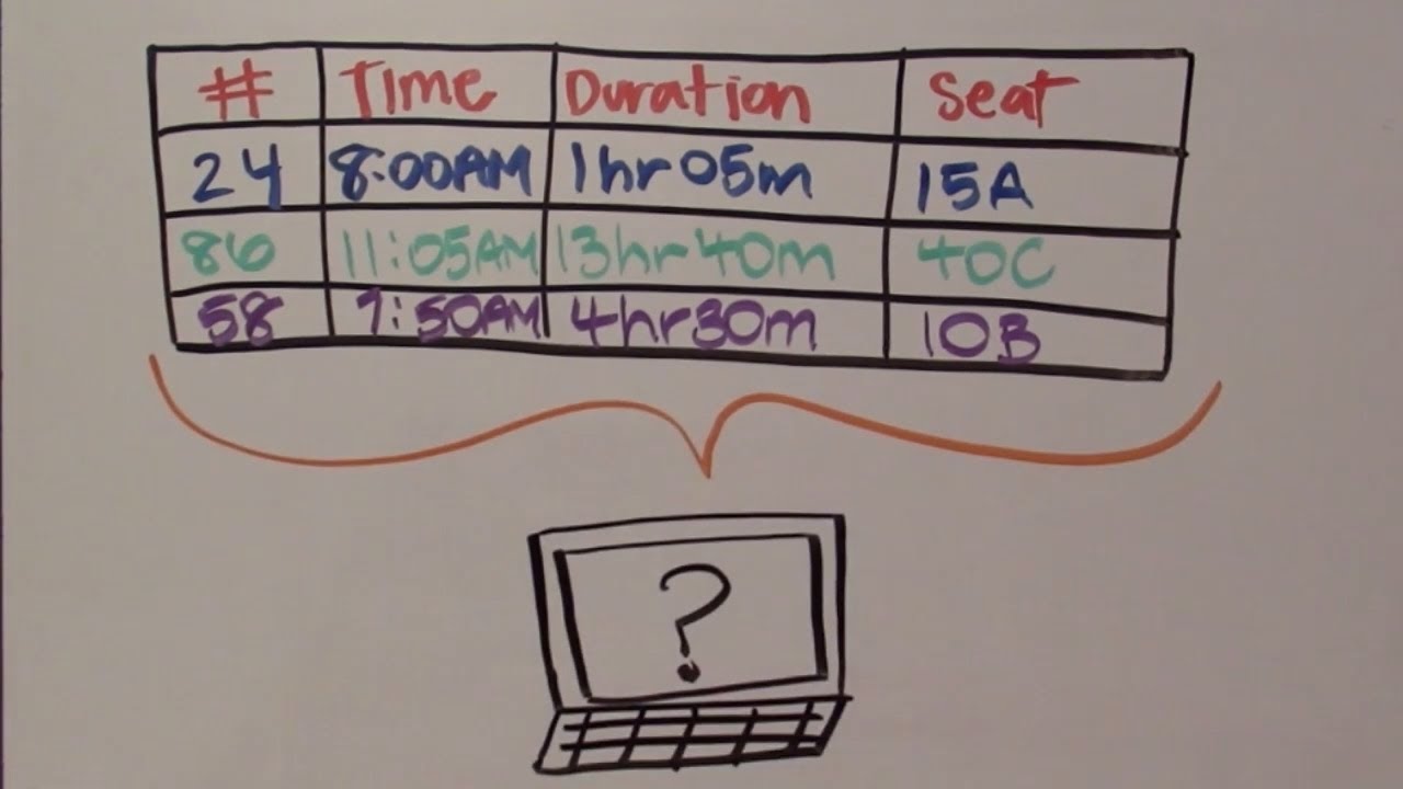 5 Minute Metadata - What is a CSV?