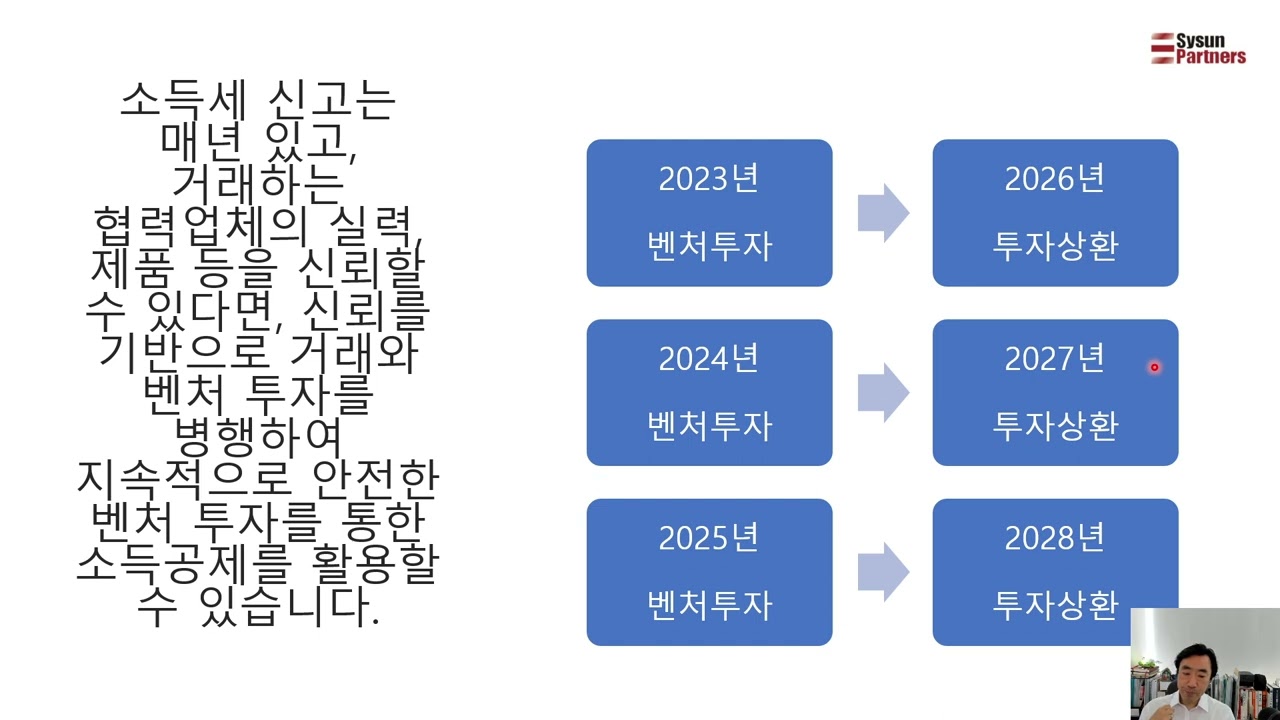 벤처투자 소득공제가 병의원 최적의 절세 전략인 이유