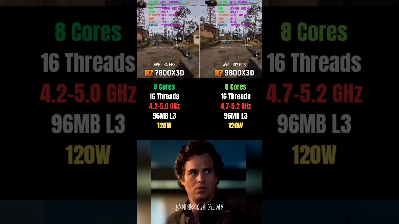 R7 9800X3D vs 7800X3D &ndash; Worth the Upgrade? 🔥