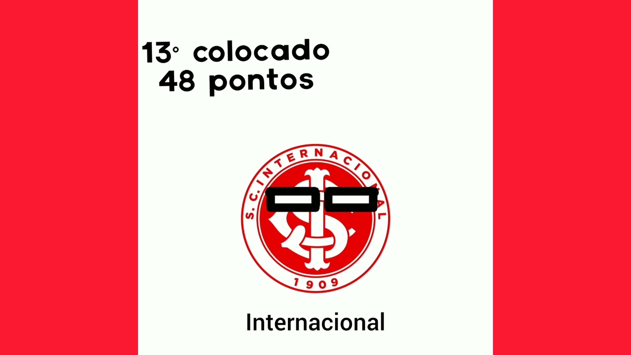 Simulação do Brasileirão Série A de 2026 (não levem a sério)
