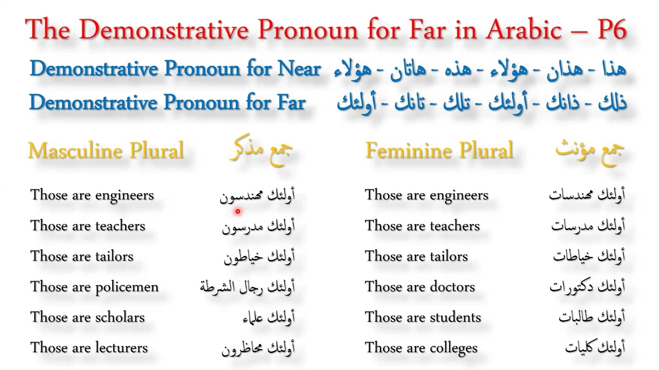 Learn Arabic in Minutes! Demonstrative Pronouns Explained - Master Arabic Pronouns - Part 6