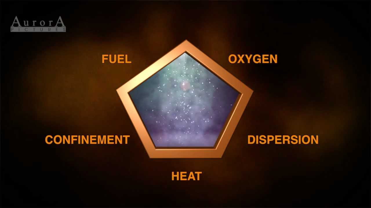 Combustible Dust