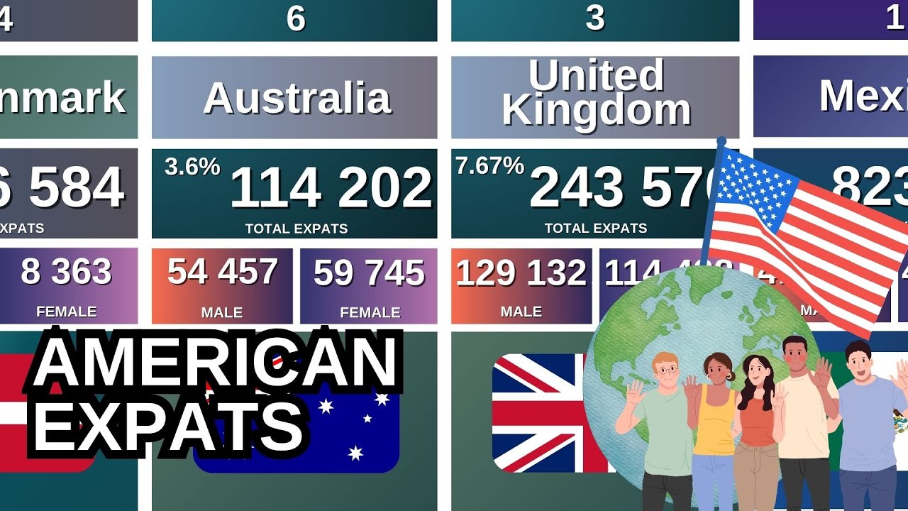 How Many Americans Live Abroad? American Expats by Country 🌎