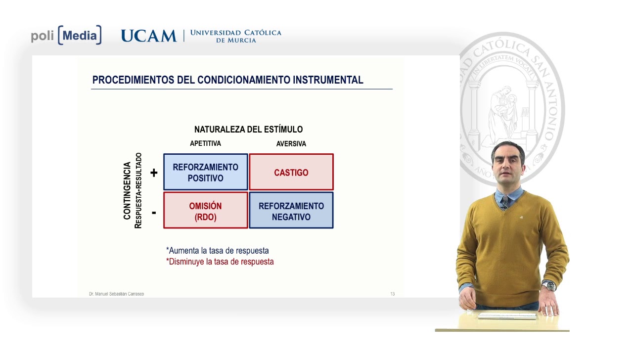 Aprendizaje - Procedimientos del Condicionamiento Instrumental - Manuel Sebastián Carrasco