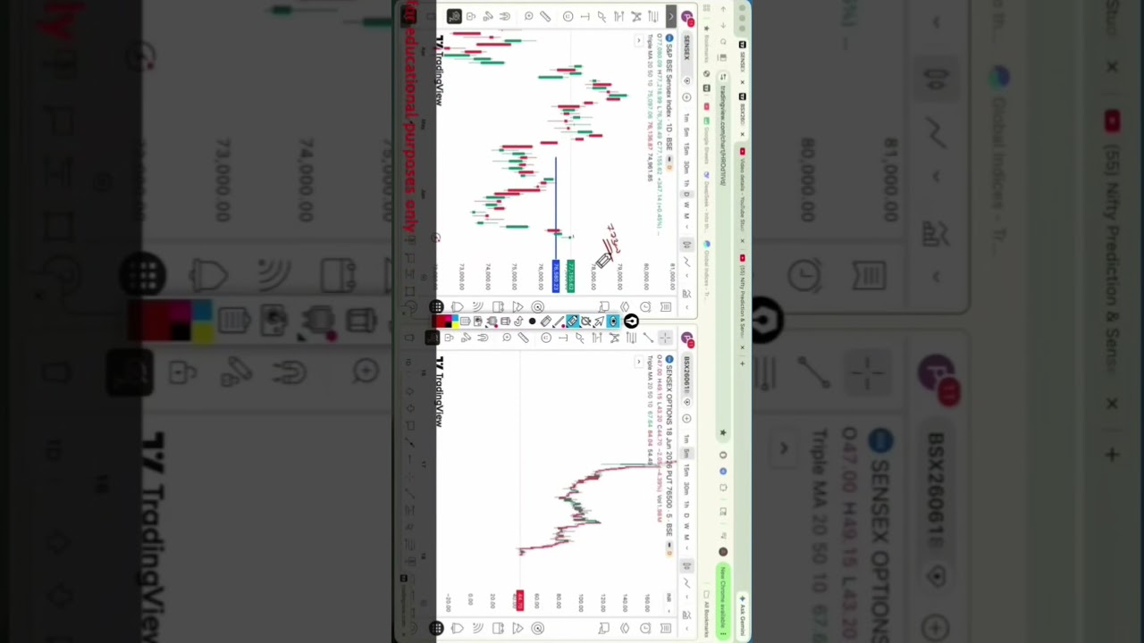 Sensex expiry Live chart trading & support and resistance level, market prediction and analysis